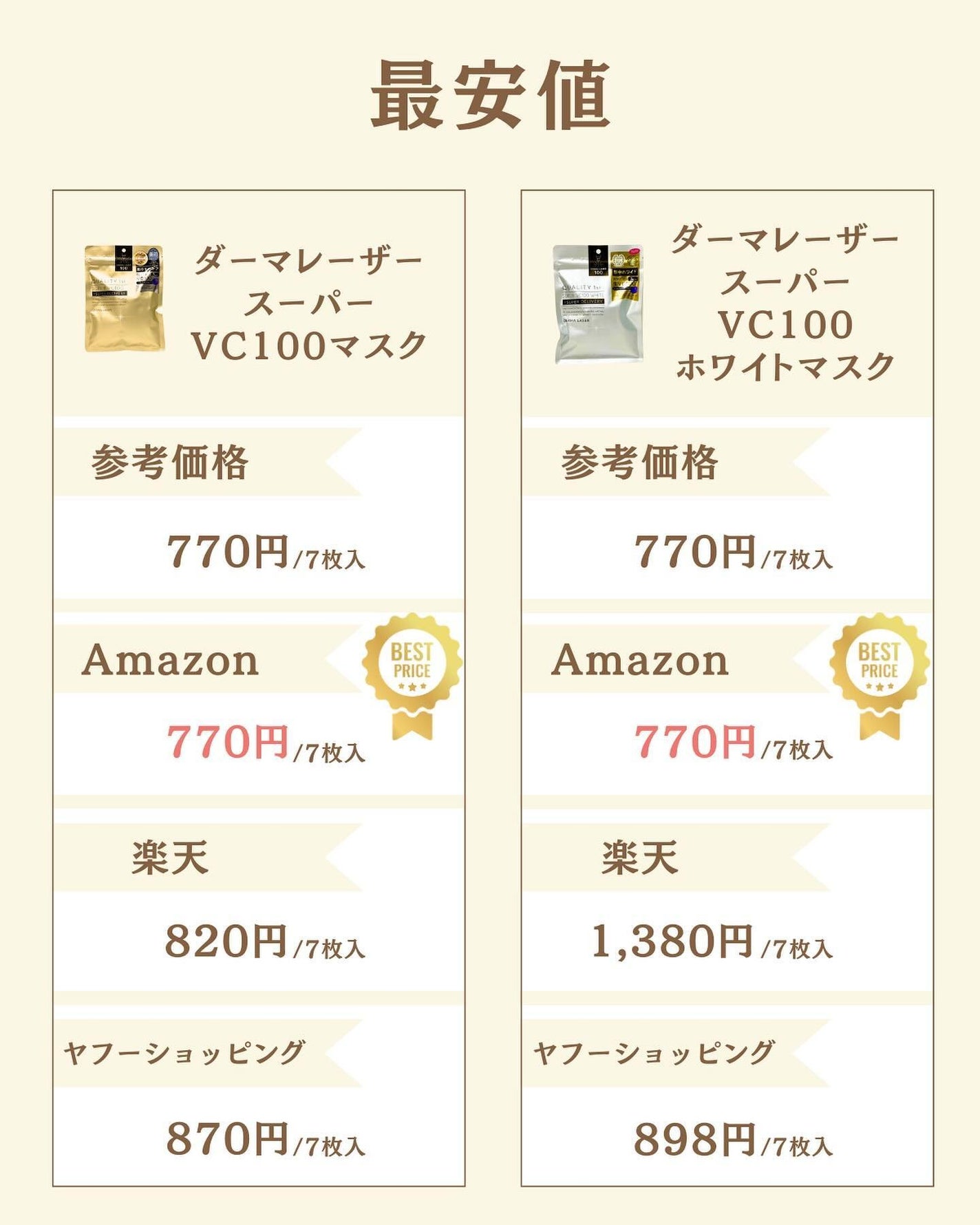 プチソム【プチプラスキンケアソムリエ】|ケン on LIPS 「..他の比較投稿はこちら✨👇@ken.puchipura.sk..」(6枚目)