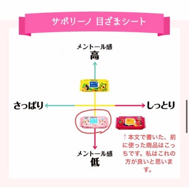 サボリーノ 目ざまシート SA 20（桜の香り）/サボリーノ/シートマスク・パックを使ったクチコミ（2枚目）