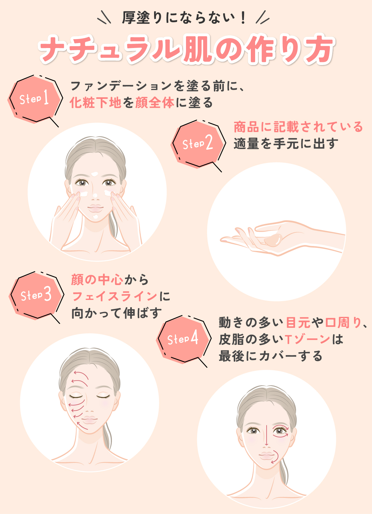 厚塗りにならない！ナチュラル肌の作り方。ファンデーションを塗る前に、化粧下地を顔全体に塗り商品に記載されている適量を手元に出す。顔の中心からフェイスラインに向かって伸ばし動きの多い目元や口周り皮脂の多いTゾーンは最後にカバーする。