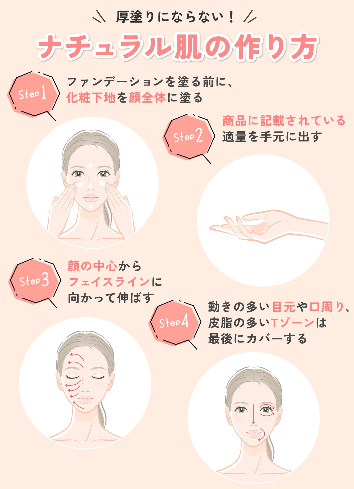 厚塗りにならない!ナチュラル肌の作り方。ファンデーションを塗る前に、化粧下地を顔全体に塗り商品に記載されている適量を手元に出す。顔の中心からフェイスラインに向かって伸ばし動きの多い目元や口周り皮脂の多いTゾーンは最後にカバーする。