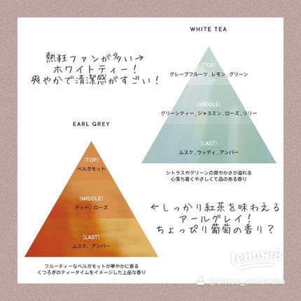 サボン ボディミスト/SHIRO/香水(レディース)を使ったクチコミ(4枚目)