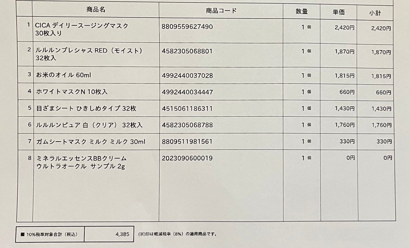 mee on LIPS 「またまた30%オフのクーポンが当たったのでLIPSショッピング..」(2枚目)