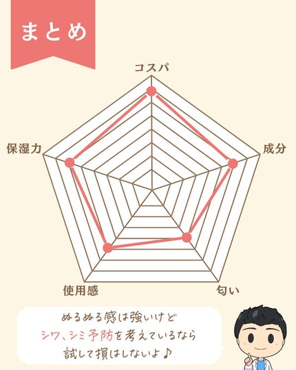 プチソム【プチプラスキンケアソムリエ】|ケン on LIPS 「..他の投稿はこちらから✨👇@ken.puchipura.sk..」(9枚目)