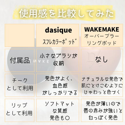 スフレカラーポット/dasique/口紅を使ったクチコミ(6枚目)