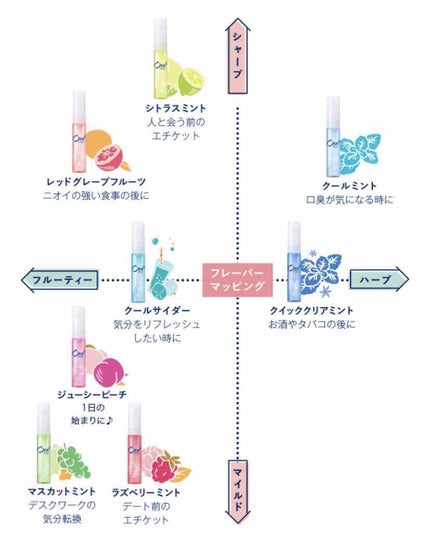 ブレスファイン マウススプレー/オーラツー/マウスウォッシュ・スプレーを使ったクチコミ(4枚目)