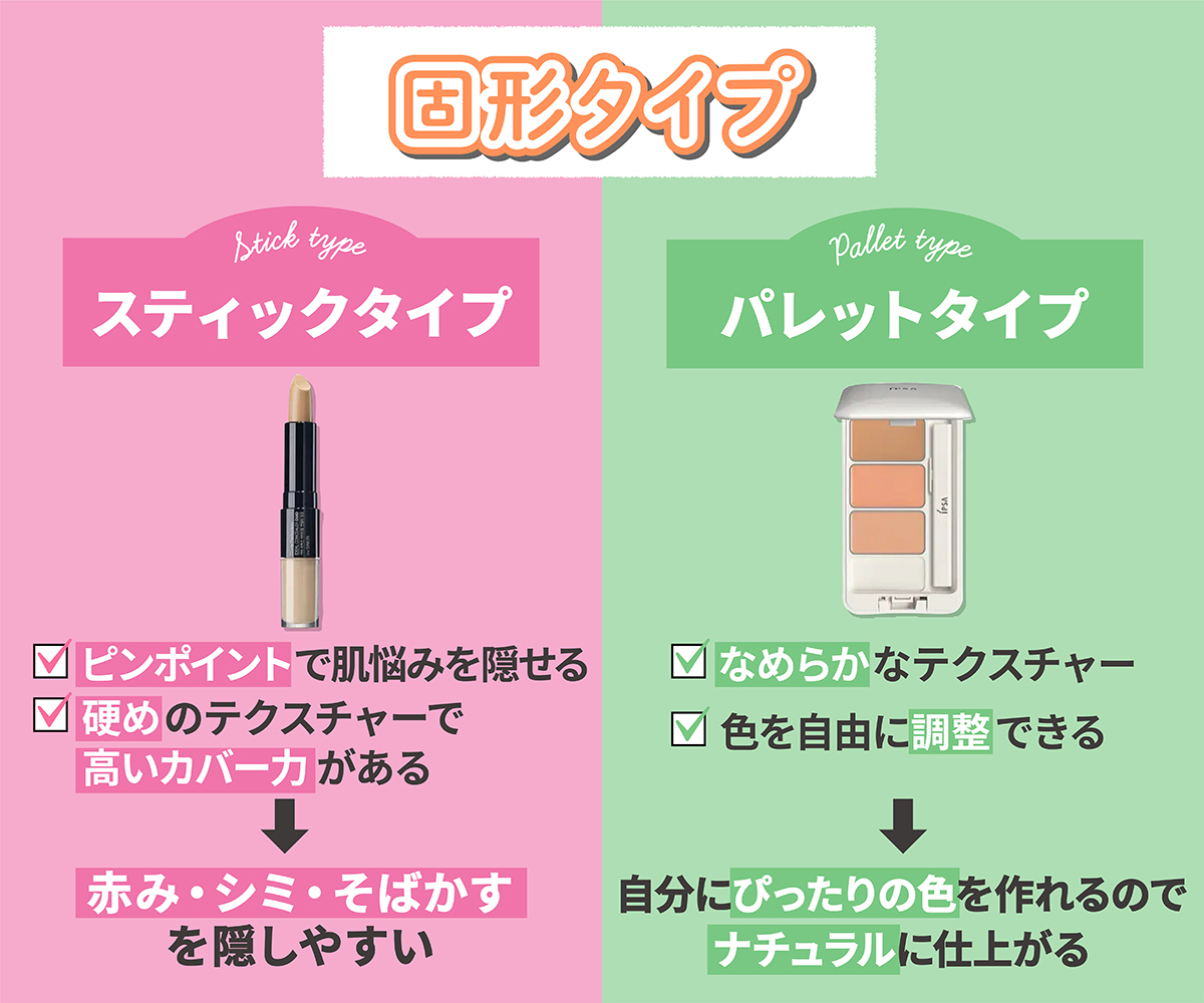 固形タイプは赤み・そばかす・シミのカバーにおすすめ。スティックタイプは、ピンポイントで肌悩みを隠せ硬めのテクスチャーで高いカバー力があり、赤み・シミ・を隠しやすい特徴があります。パレットタイプは、なめらかなテクスチャーで色を自由に調整でき、自分にぴったりの色を作れるのでナチュラルに仕上がる特徴があります。