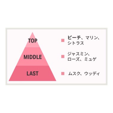 マスク爽快アロマミスト/ギャツビー/マスクを使ったクチコミ（2枚目）