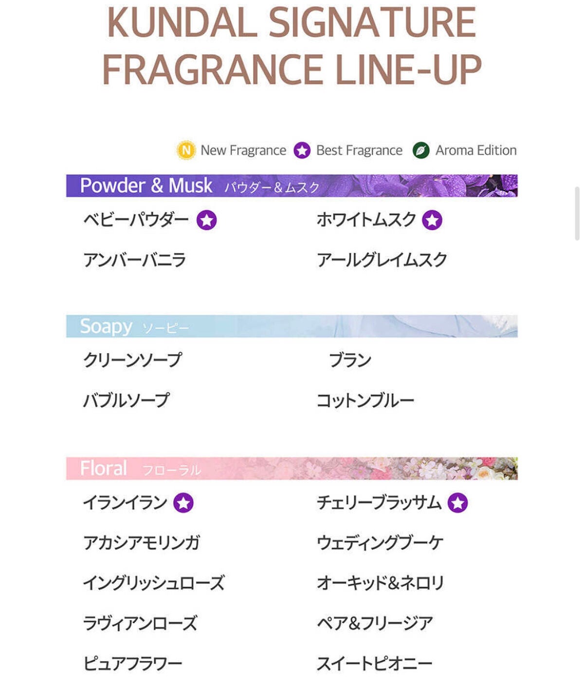 ネイチャーシャンプー/KUNDAL/市販シャンプーを使ったクチコミ(4枚目)