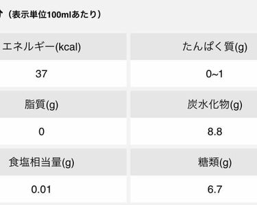 トロピカーナ グレープフルーツジュースのクチコミ「\ 食欲抑えるジュース？/    


トロピカーナ 
グレープフルーツジュース 
(成分写真.....」（2枚目）