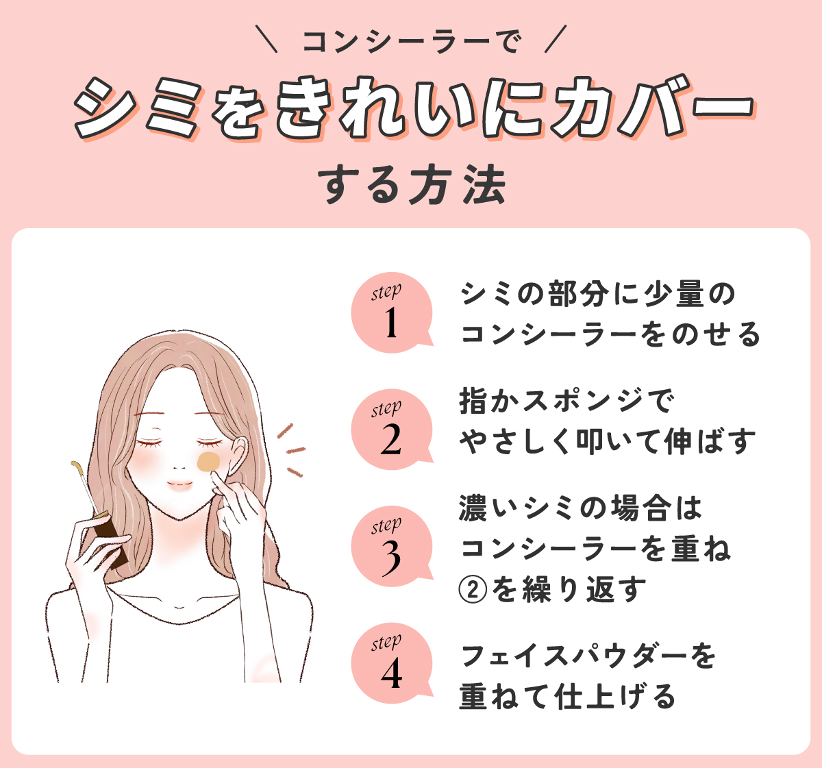 コンシーラーでシミをきれいにカバーする方法。シミの部分に少量のコンシーラーをのせ指かスポンジでやさしく叩いて伸ばす。濃いシミの場合はコンシーラーを重ねやさしく叩いて伸ばす。フェイスパウダーを重ねて仕上げる。