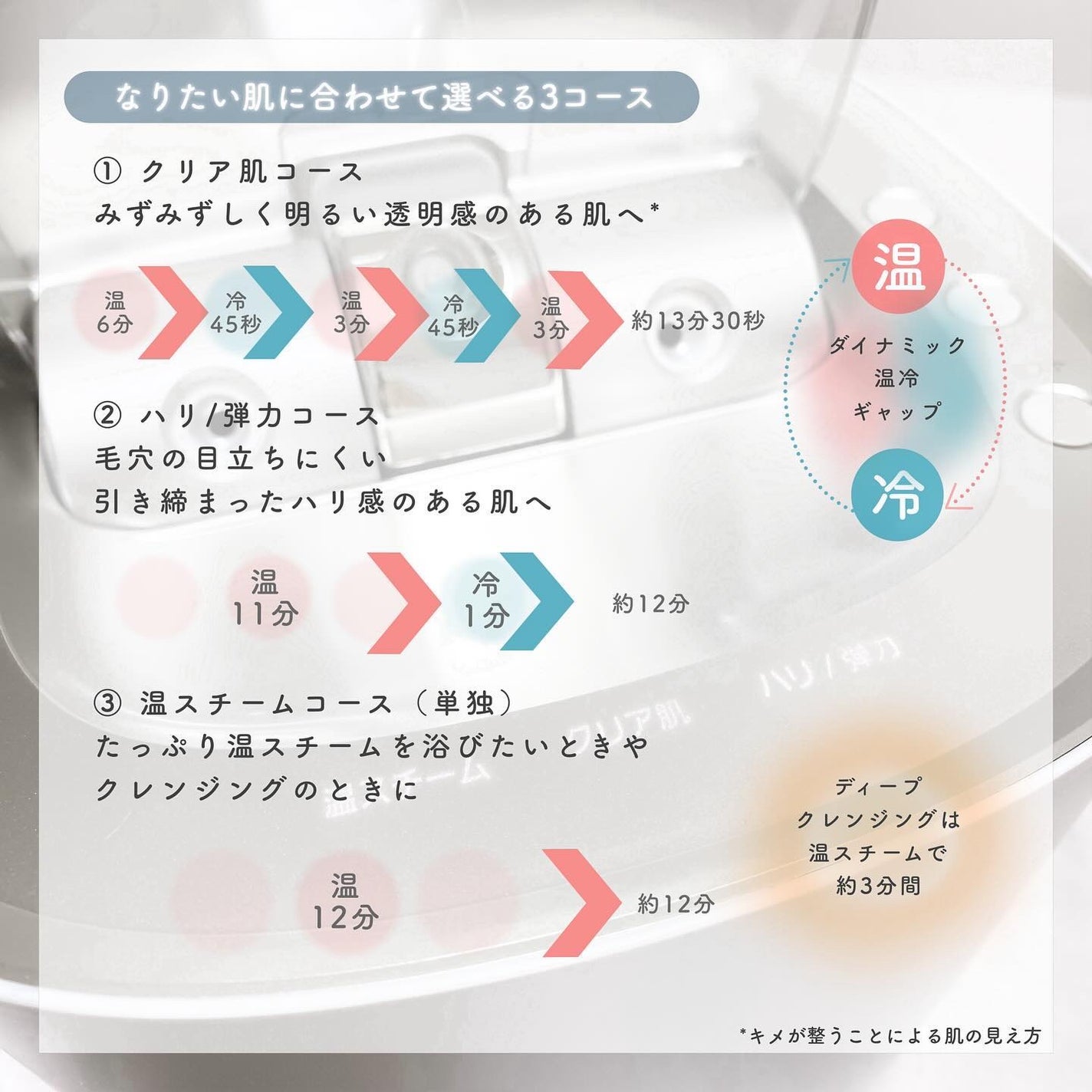 スチーマー ナノケア EH-SA0B/Panasonic/美顔器・マッサージを使ったクチコミ(3枚目)