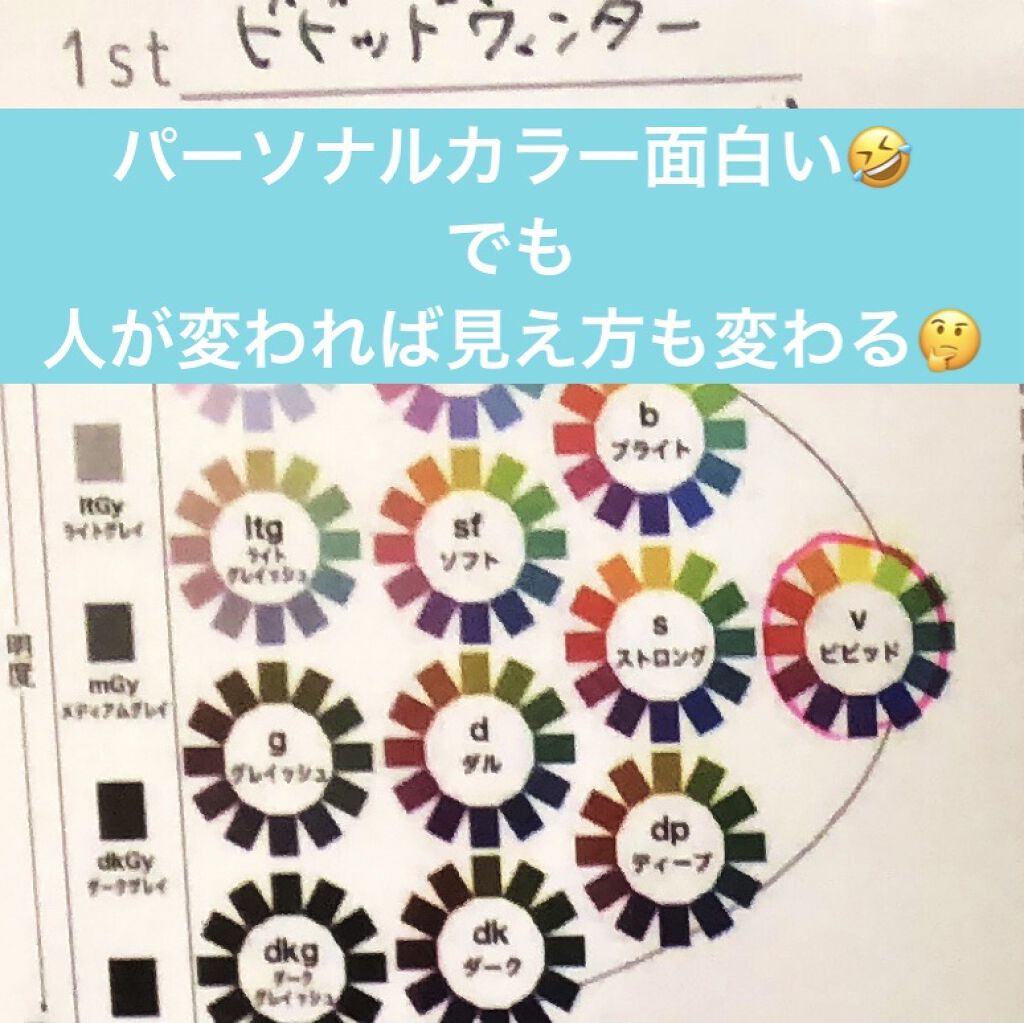 ZOZOGLASS/ZOZOTOWN/その他を使ったクチコミ（1枚目）