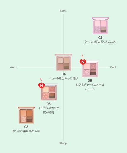 インク ポケット シャドウ パレット(AD)/PERIPERA/アイシャドウパレットを使ったクチコミ(4枚目)