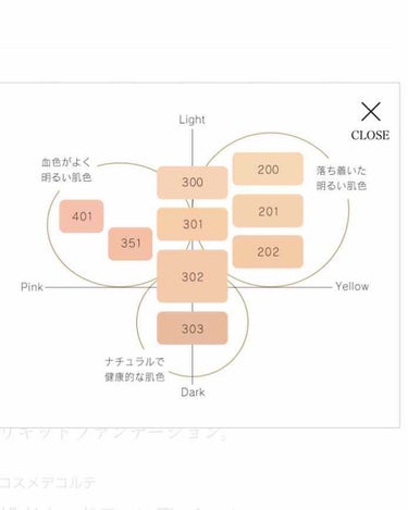 ザ リキッドファンデーション/DECORTÉ/リキッドファンデーションを使ったクチコミ（2枚目）