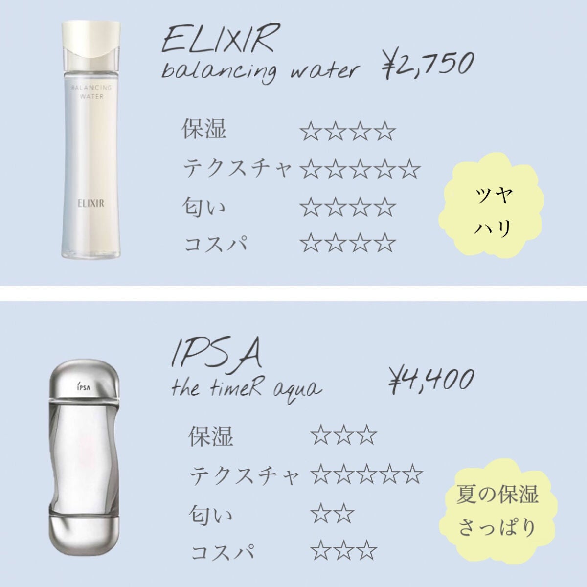 ザ・タイムR アクア/IPSA/化粧水を使ったクチコミ(5枚目)