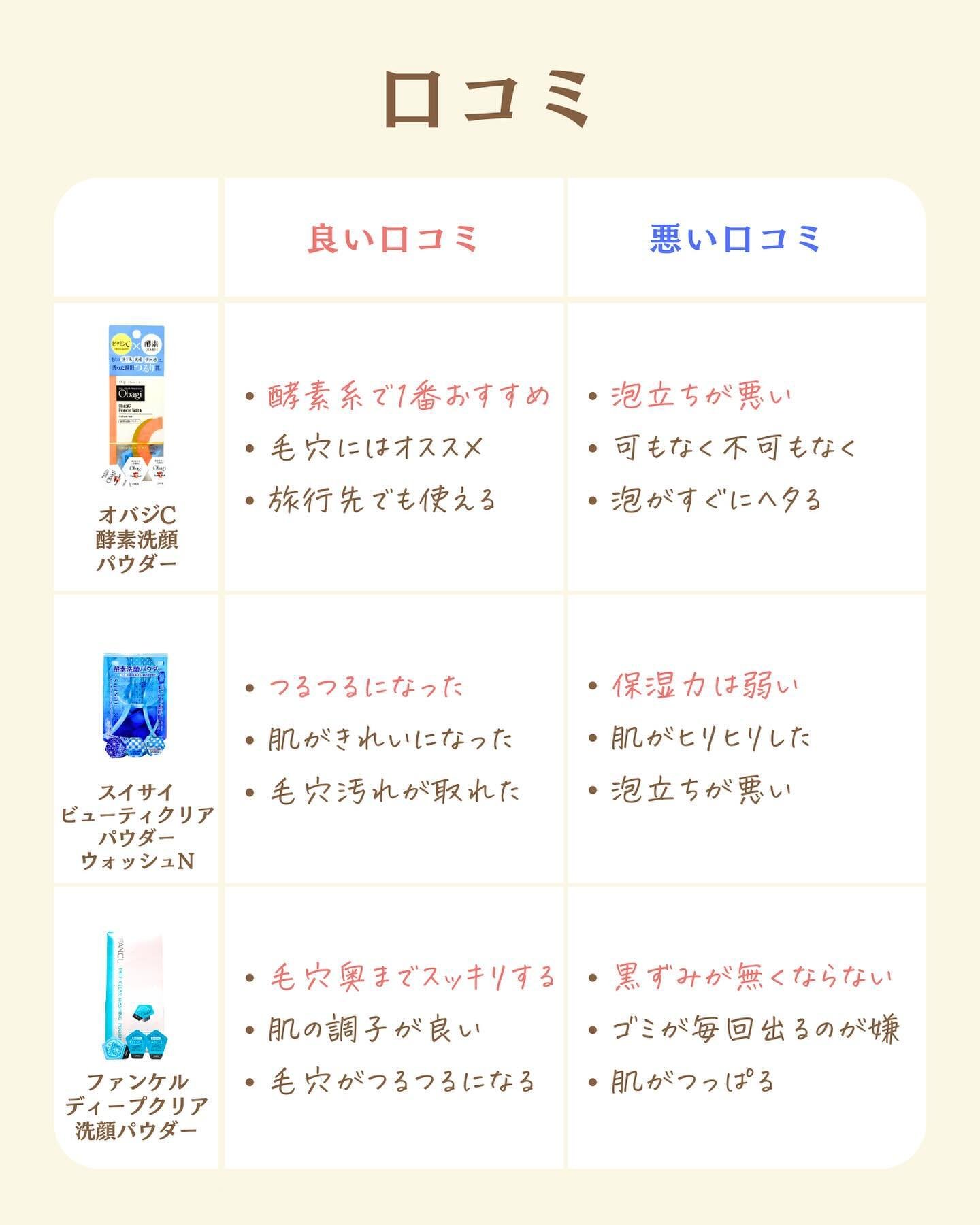 を使ったクチコミ（3枚目）