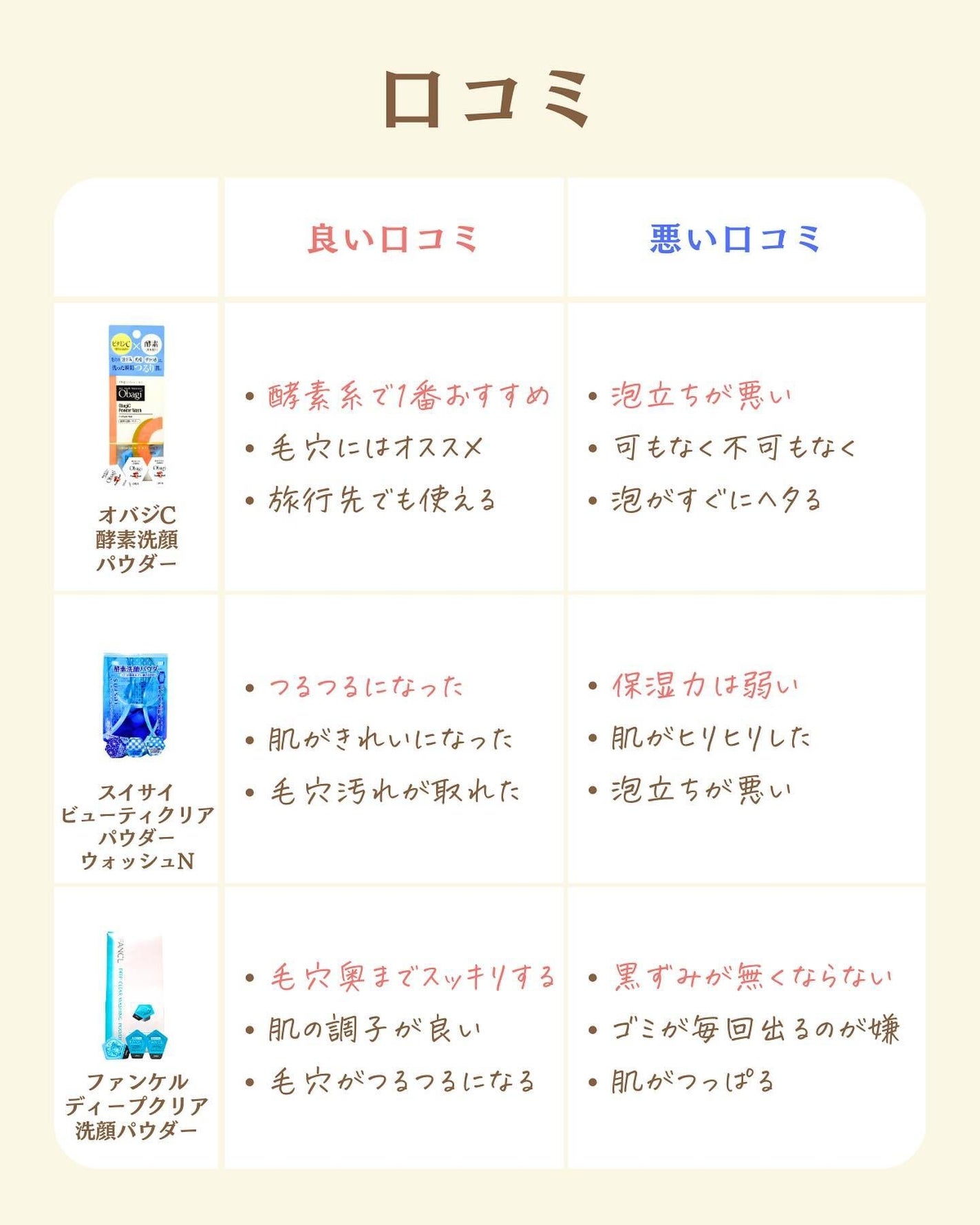 プチソム【プチプラスキンケアソムリエ】|ケン on LIPS 「..他の比較投稿はこちら✨👇@ken.puchipura.sk..」(3枚目)