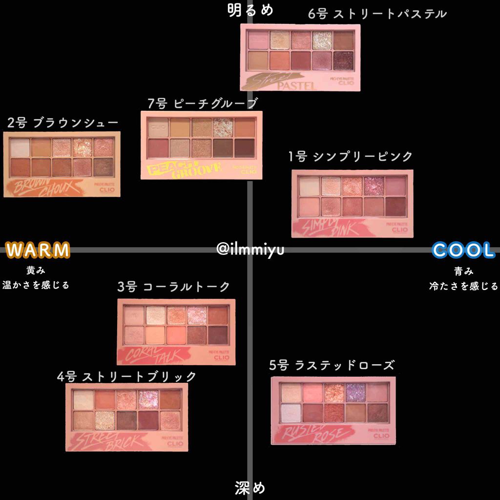 プロ アイ パレット/CLIO/アイシャドウパレットを使ったクチコミ(1枚目)