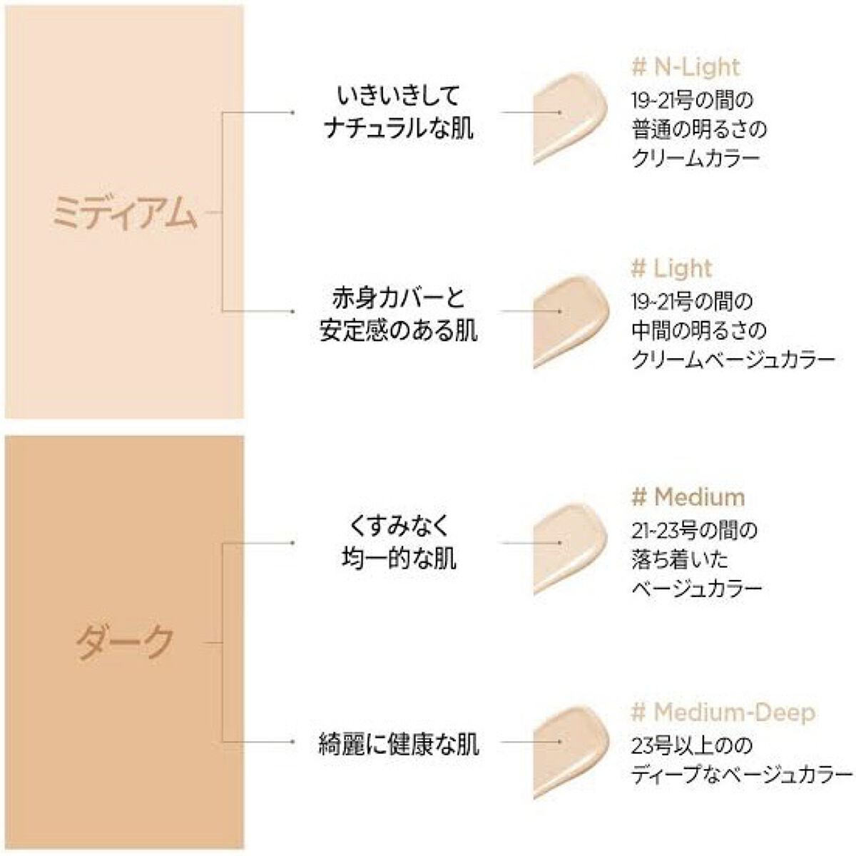 skin nuder foundation/JUNG SAEM MOOL/クリーム・エマルジョンファンデーションを使ったクチコミ（2枚目）