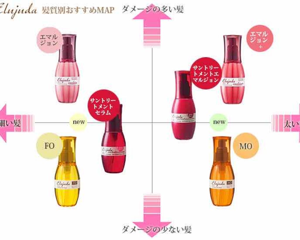 エルジューダ エマルジョン+/エルジューダ/ヘアミルクを使ったクチコミ(2枚目)