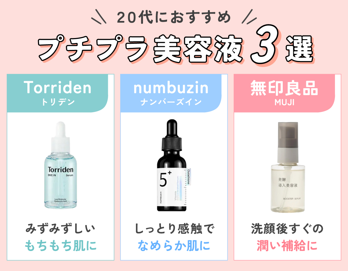 20代におすすめプチプラ美容液3選。Torriden（トリデン）はみずみずしいもちもち肌に。numbuzin （ナンバーズイン）はしっとり感触でなめらか肌に。無印良品（MUJI）は洗顔後すぐの潤い補給に。