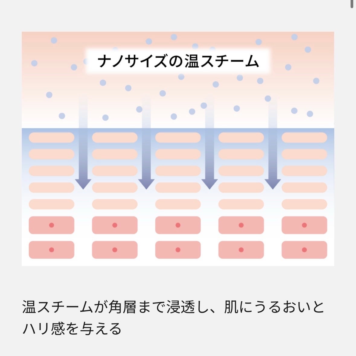スチーマー ナノケア EH-SA0B/Panasonic/美顔器・マッサージを使ったクチコミ(6枚目)