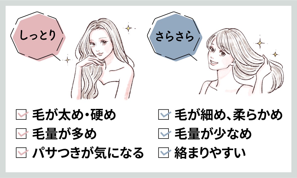 しっとりタイプは毛が太め・硬め、毛量が多め、パサつきが気になる人におすすめ。さらさらタイプは毛が細め、柔らかめ、毛量が少なめ、絡まりやすい人におすすめ。