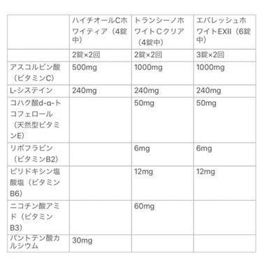 エバレッシュホワイトEXⅡ(医薬品)/matsukiyo/その他を使ったクチコミ（3枚目）