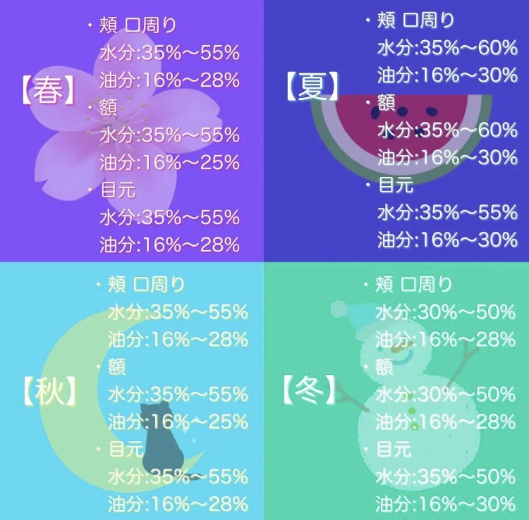 肌年齢チェッカー/peipai/美顔器・マッサージを使ったクチコミ（2枚目）