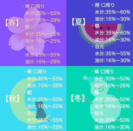 肌年齢チェッカー/peipai/美顔器・マッサージを使ったクチコミ(2枚目)