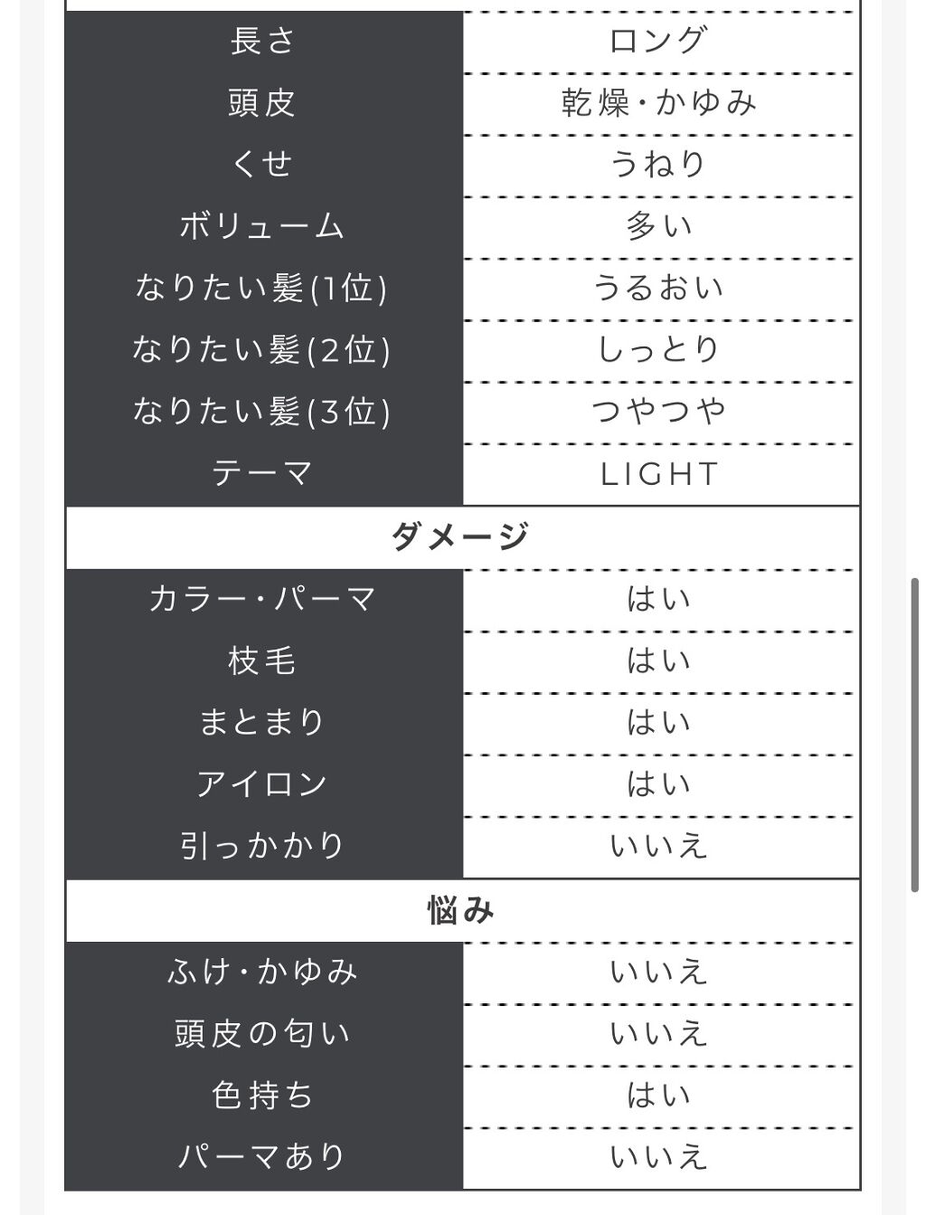 MEDULLA シャンプー／リペア/MEDULLA/シャンプー・コンディショナーを使ったクチコミ（2枚目）