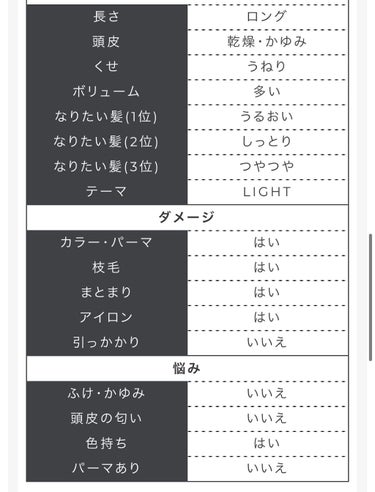 MEDULLA シャンプー／リペア LIGHT/MEDULLA/シャンプー・コンディショナーを使ったクチコミ（2枚目）