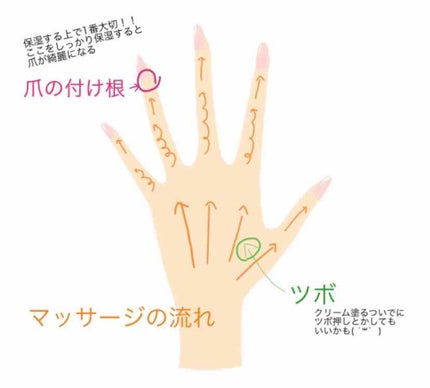 ニベアクリーム/ニベア/ボディクリームを使ったクチコミ(4枚目)