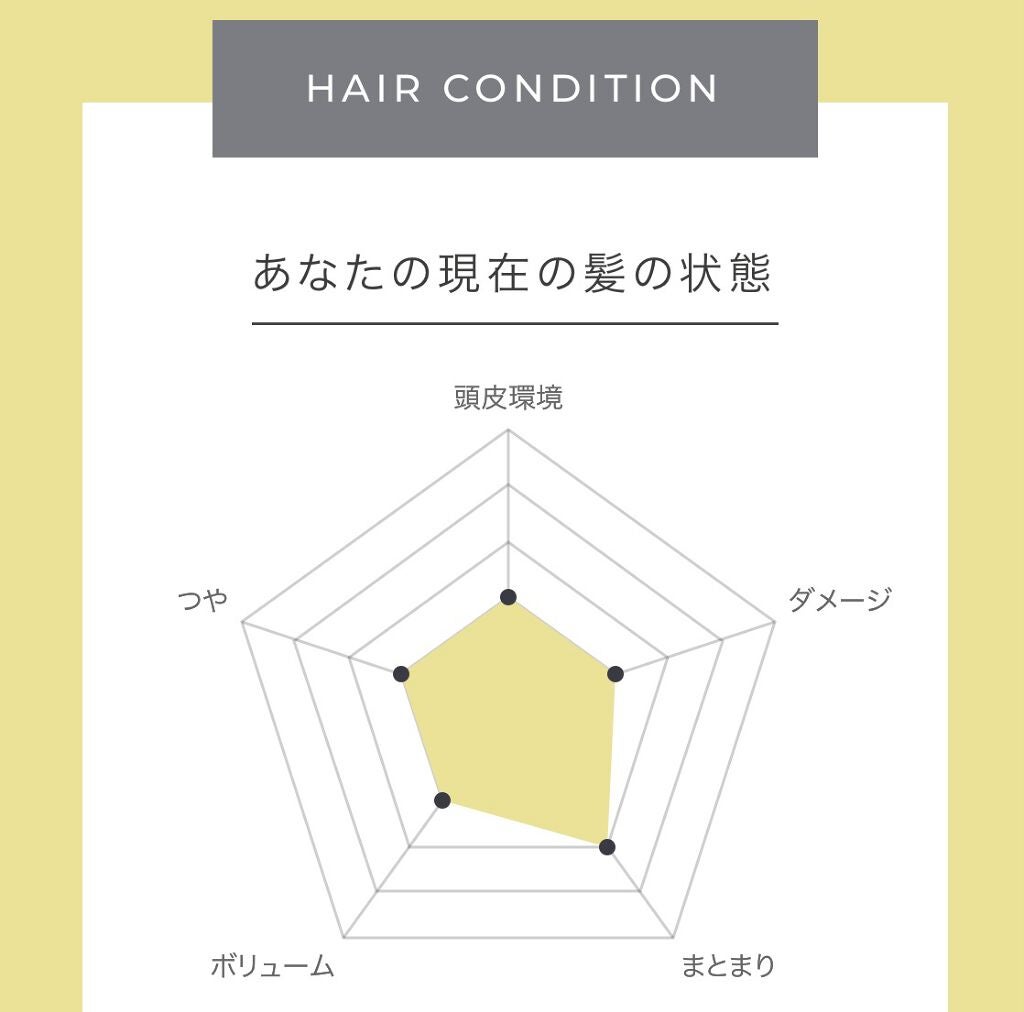 パーソナライズヘアマスク/MEDULLA/ヘアマスク・ヘアパックを使ったクチコミ(6枚目)