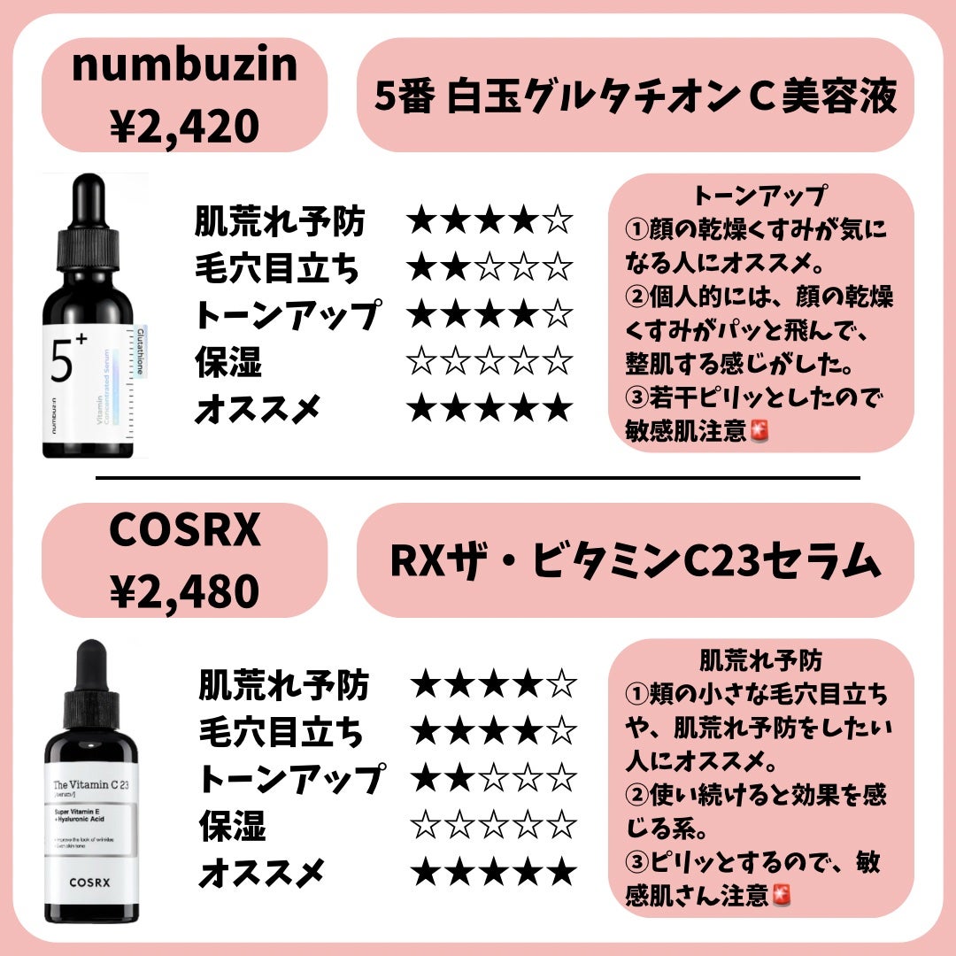 グリーンタンジェリン ビタC ダークスポットケアセラム/goodal/美容液を使ったクチコミ(4枚目)