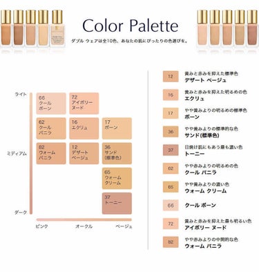 ダブル ウェア ステイ イン プレイス メークアップ /ESTEE LAUDER/リキッドファンデーションを使ったクチコミ（2枚目）