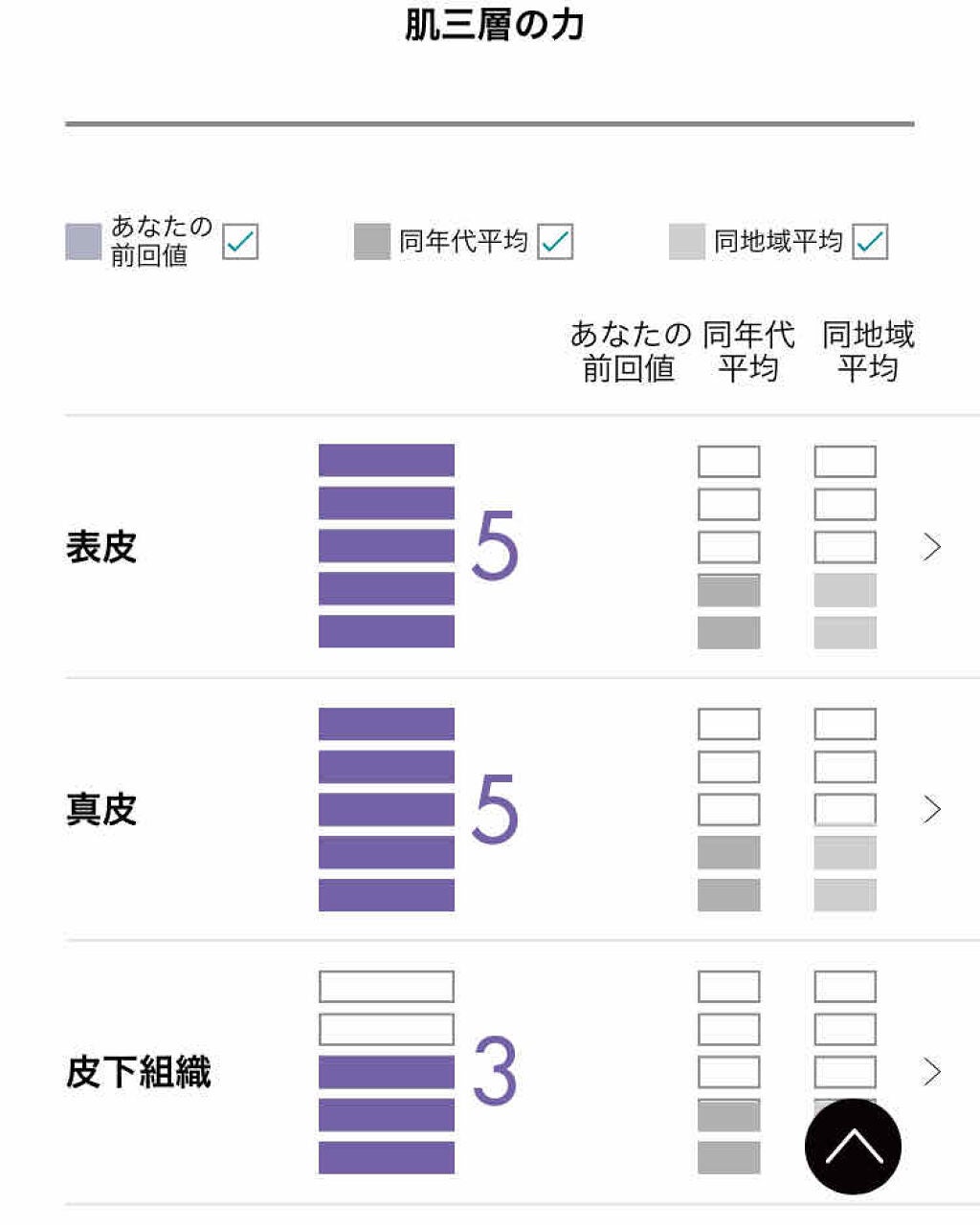 無料サンプル(約5日分)/APEX/トライアルキットを使ったクチコミ(3枚目)