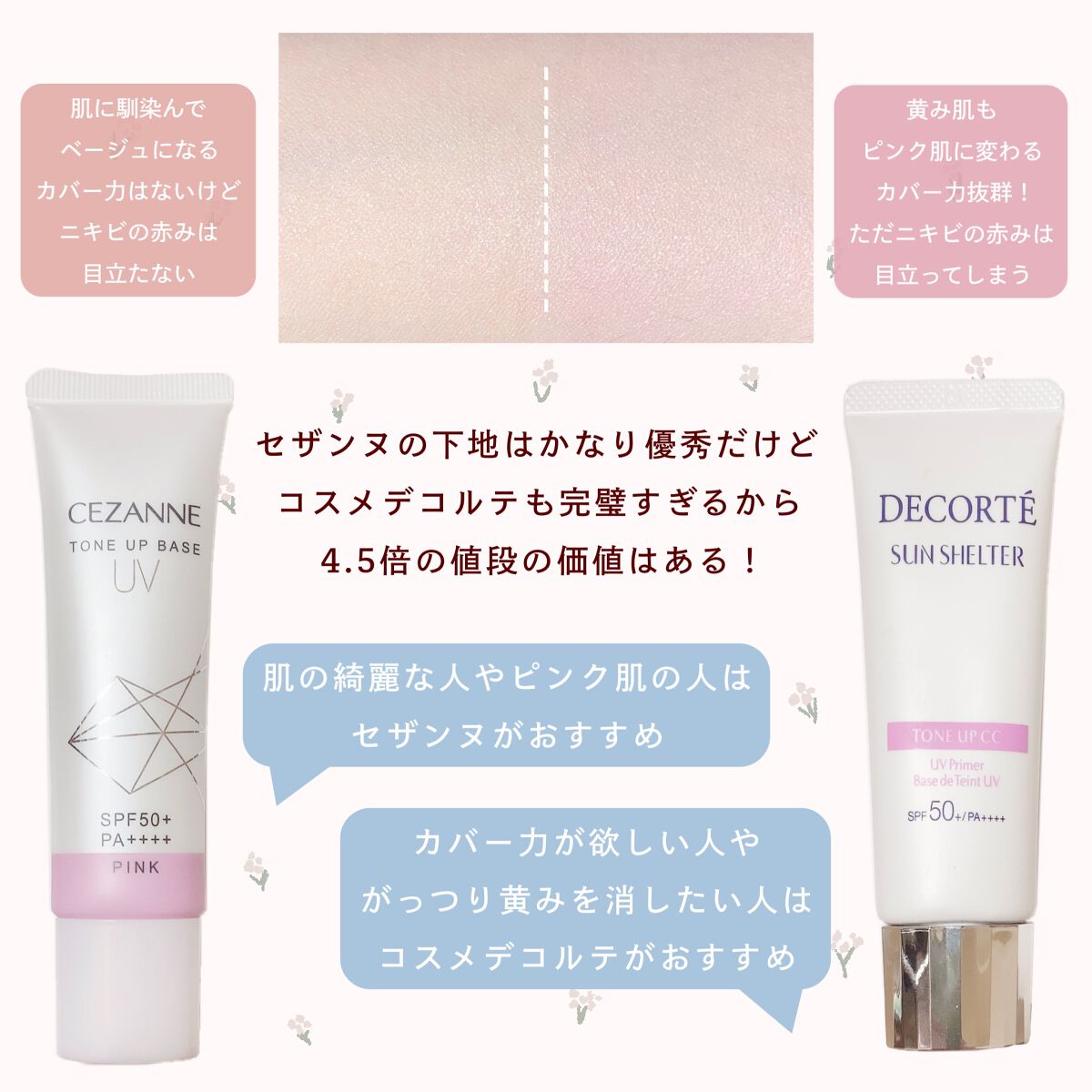 サンシェルター トーンアップCC/DECORTÉ/CCクリームを使ったクチコミ（3枚目）