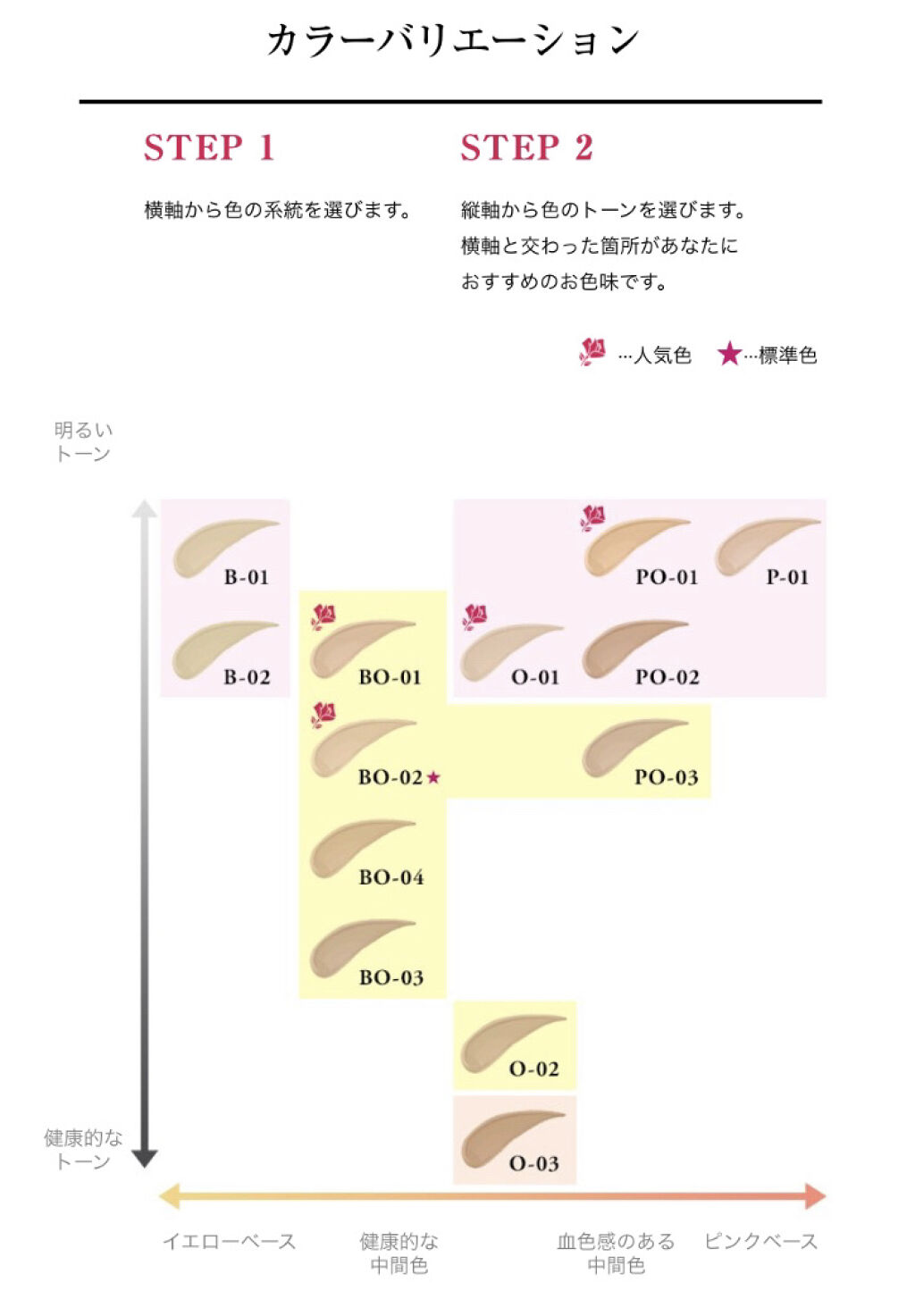 タンイドル ウルトラ ウェア リキッド P-01/LANCOME/リキッドファンデーションを使ったクチコミ（3枚目）