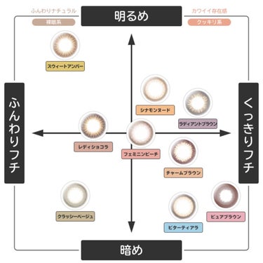 ビュームワンデー/ビュームワンデー/ワンデー（１DAY）カラコンを使ったクチコミ（5枚目）