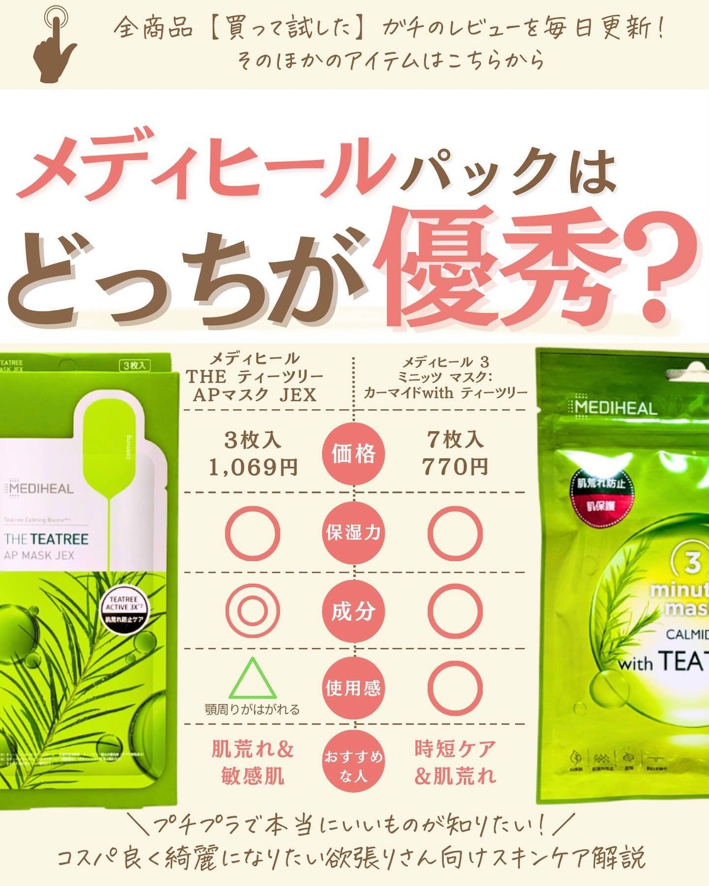 プチソム【プチプラスキンケアソムリエ】|ケン on LIPS 「..他の比較投稿はこちら✨👇@ken.puchipura.sk..」(1枚目)