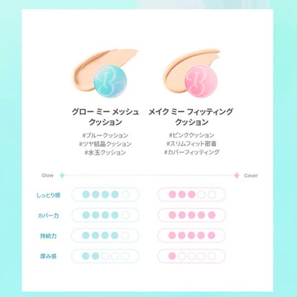 Glow me mesh cushion /Likebel/クッションファンデーションを使ったクチコミ(3枚目)
