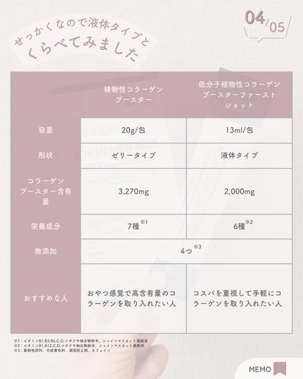 ヴィーガナリー植物性コラーゲン/ダルバ/美容サプリメントを使ったクチコミ(5枚目)