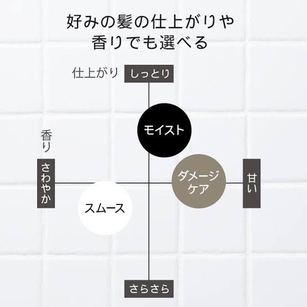 ボタニカルヘアマスク(ダメージケア)/BOTANIST/ヘアマスク・ヘアパックを使ったクチコミ(2枚目)