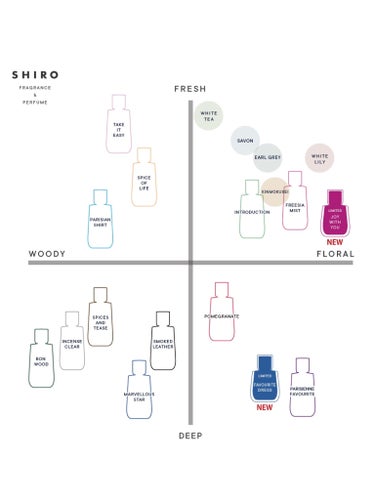 SHIRO JOY WITH YOU オードパルファンのクチコミ「SHIRO♥PERFUME
❝JOY WITH YOU❞オードパルファン

小さな花が一面に咲.....」（3枚目）