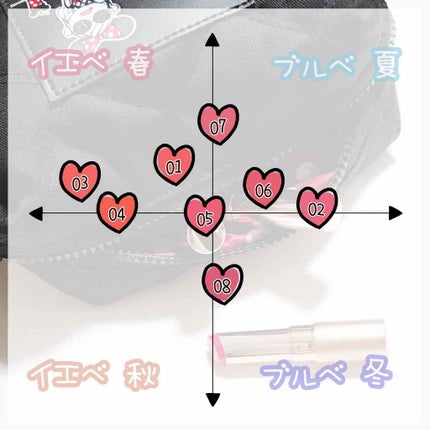 オペラ リップティント N/OPERA/リップティントを使ったクチコミ(2枚目)