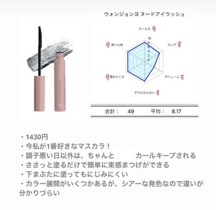 ロング&カールマスカラ アドバンストフィルム/ヒロインメイク/マスカラを使ったクチコミ(7枚目)