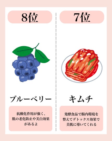 チョコラBBプラス (医薬品)/チョコラBB/その他を使ったクチコミ(3枚目)