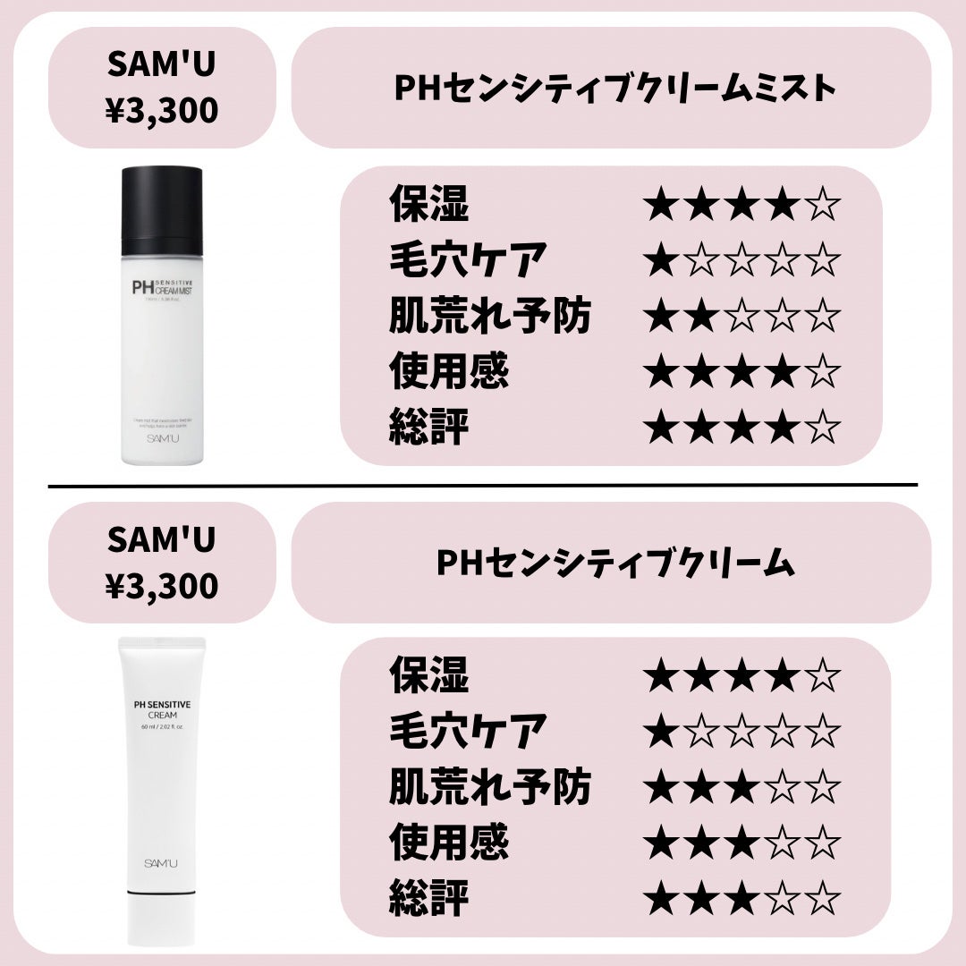 サミュ PHセンシティブクリーム/SAM'U/フェイスクリームを使ったクチコミ(2枚目)