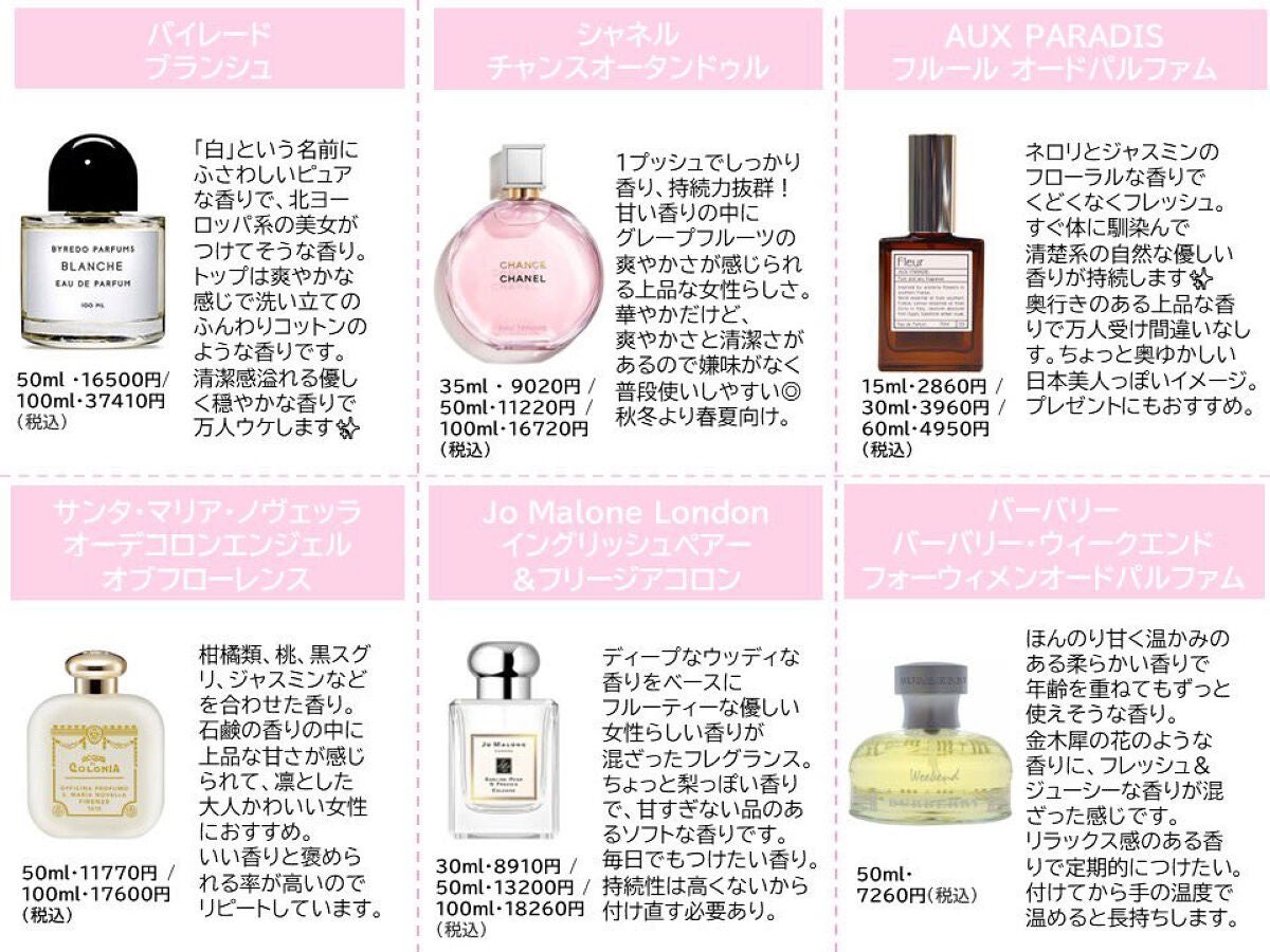 じゅんちゃん on LIPS 「Twitterでバズった"モテ香水"の名にふさわしい18種を一..」(2枚目)